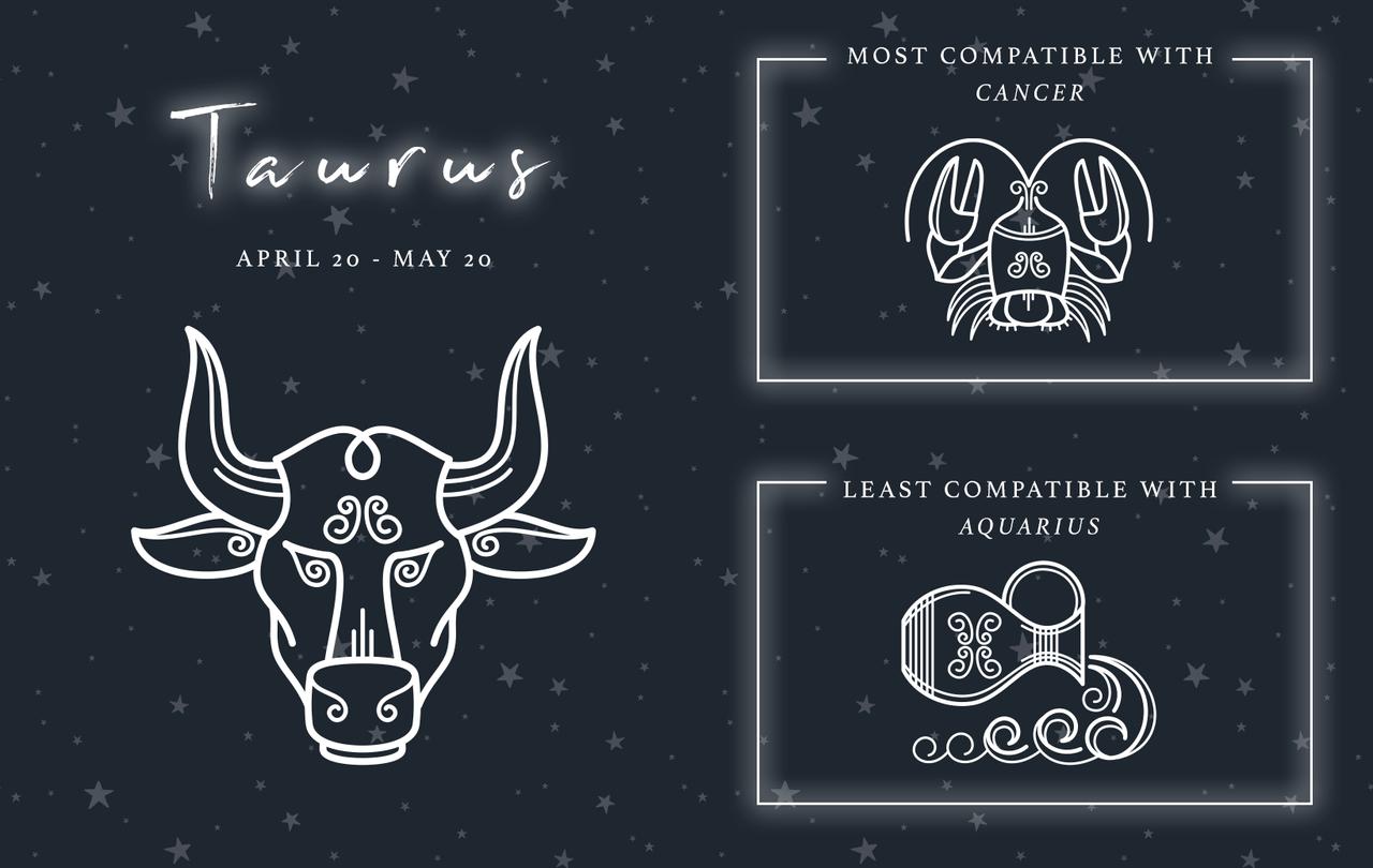 Which Star Sign Matches Are Most Compatible hitched