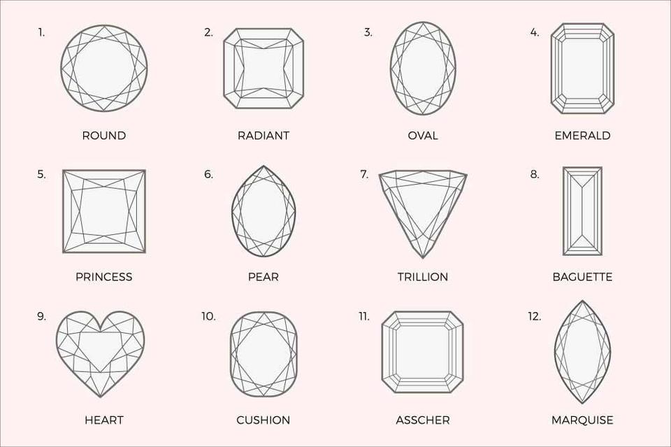 How to Buy an Engagement Ring: The Ultimate Guide - hitched.co.uk ...