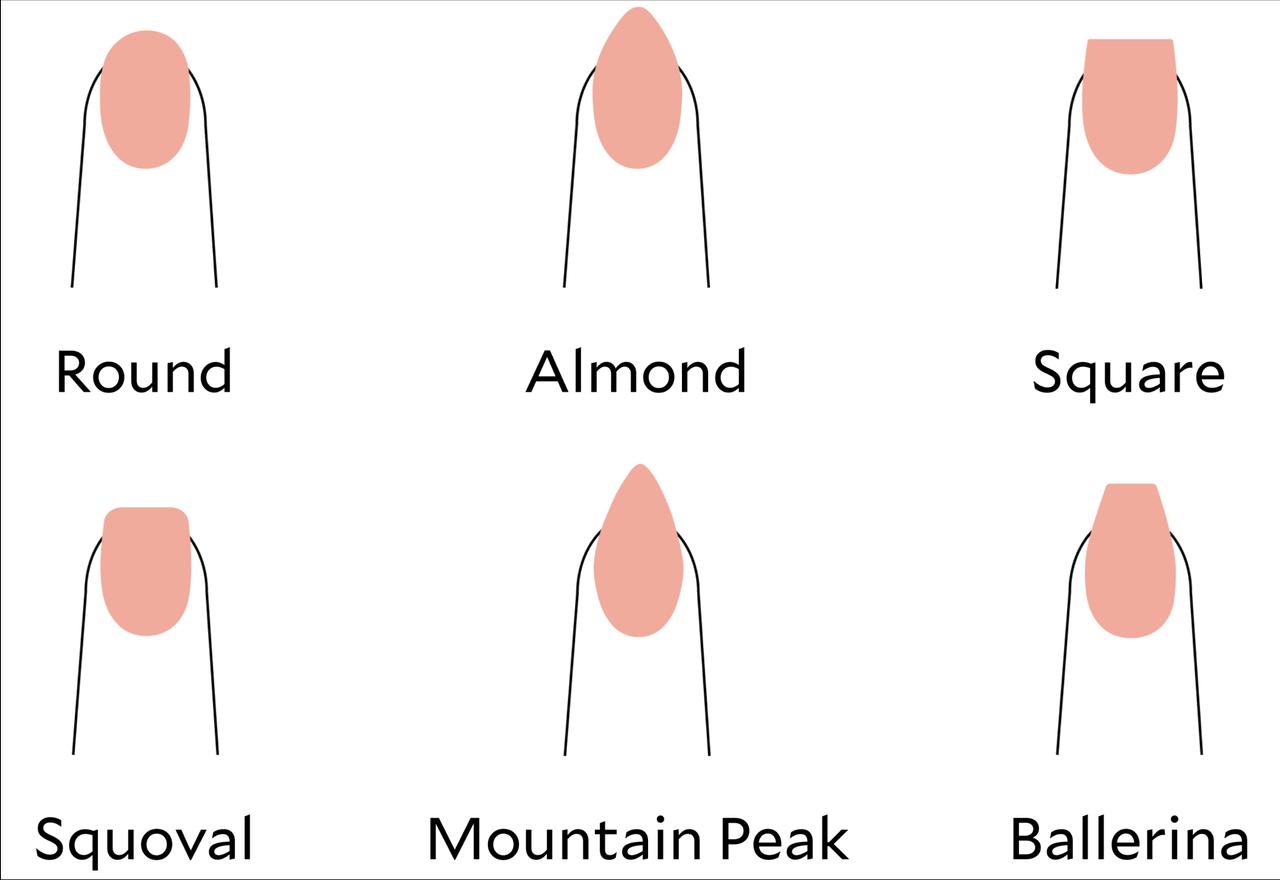 nail shape guide