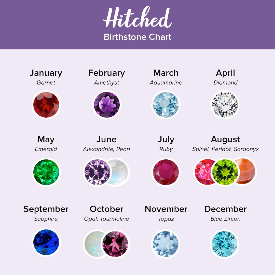 Diamond on sale month birthstone