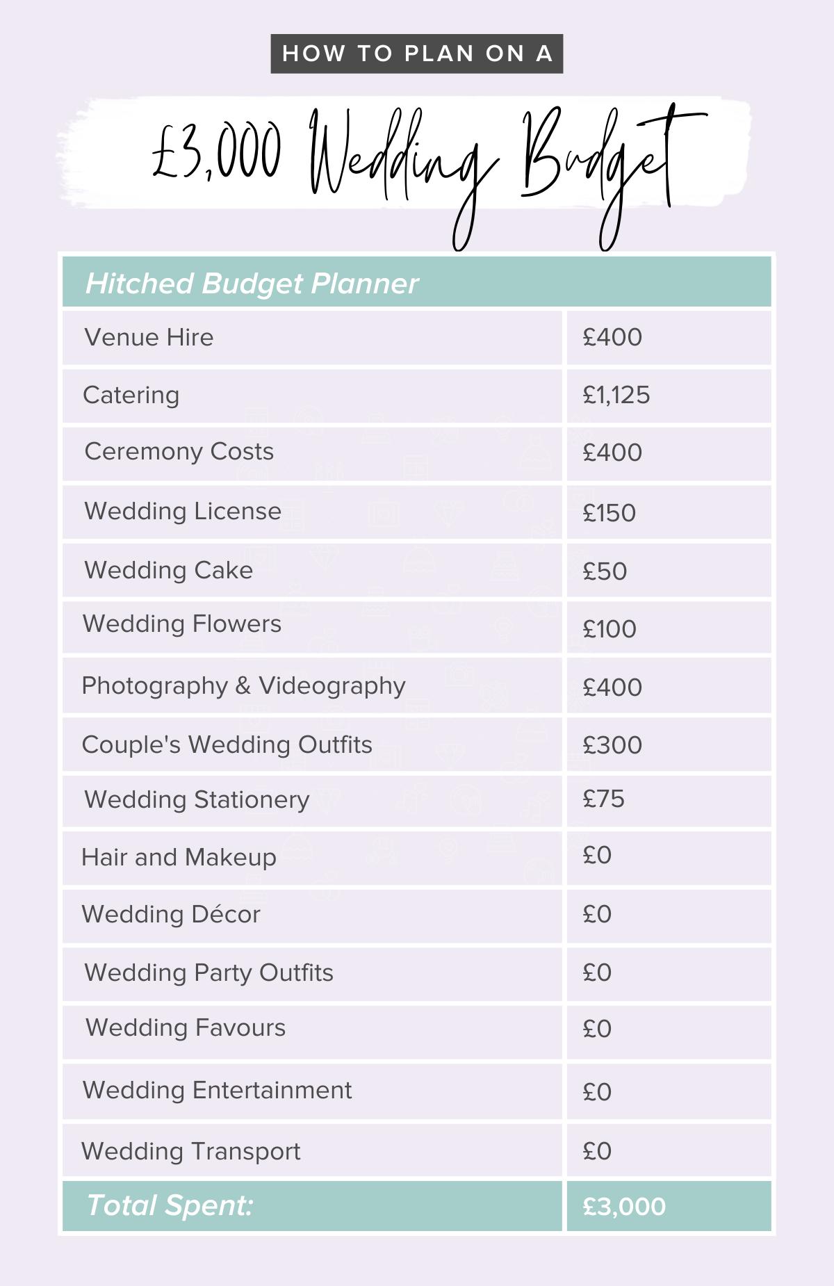 How to plan a wedding on a budget