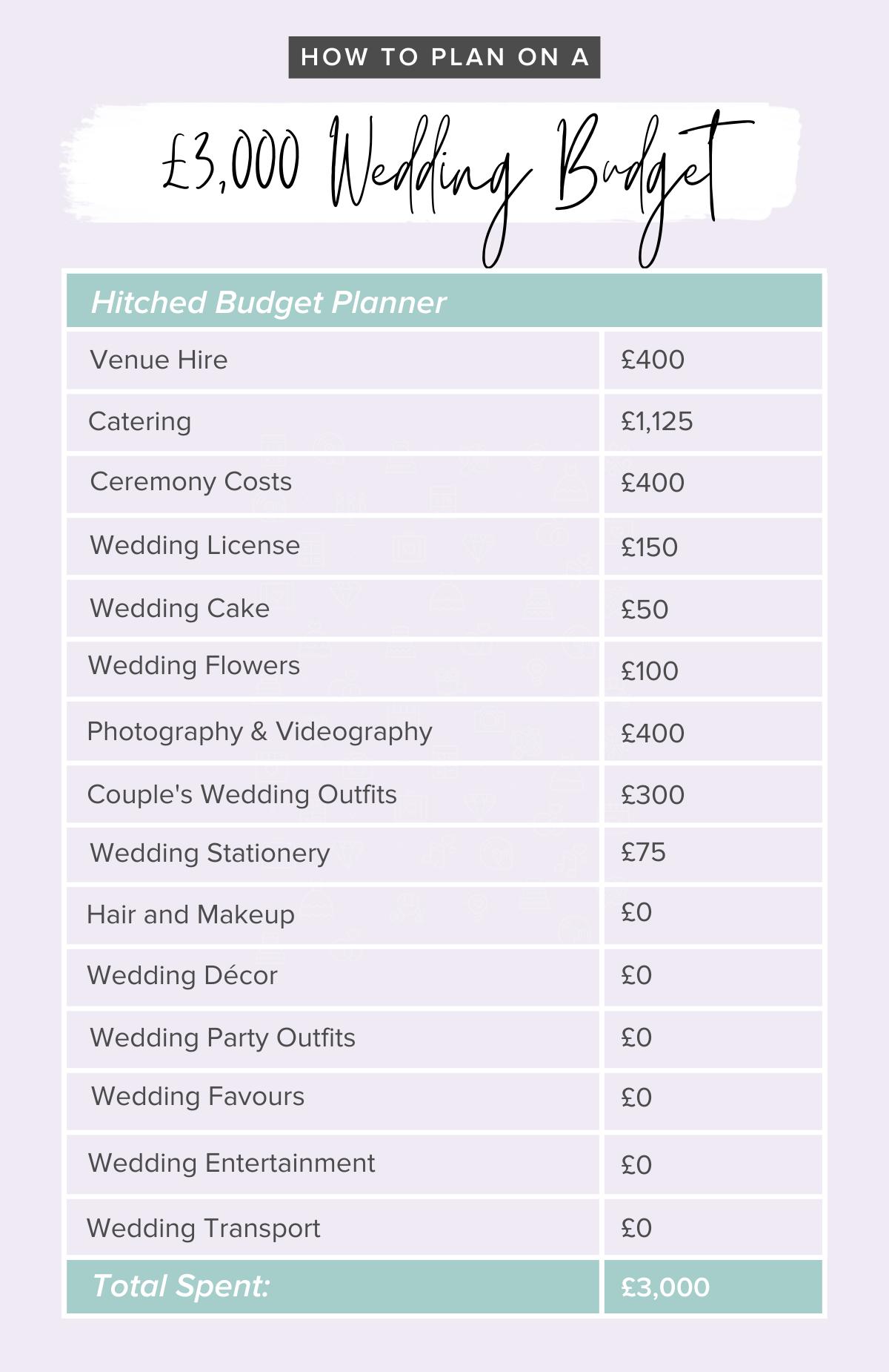 Budget Wedding Guide: How to Plan a Wedding for Just £3,000