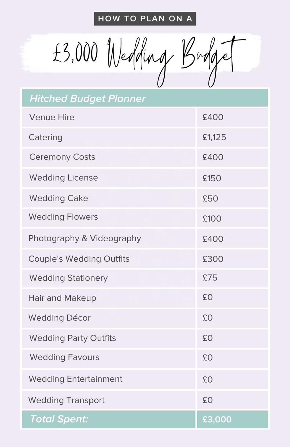 how-to-plan-a-wedding-on-a-budget-wedding-guides