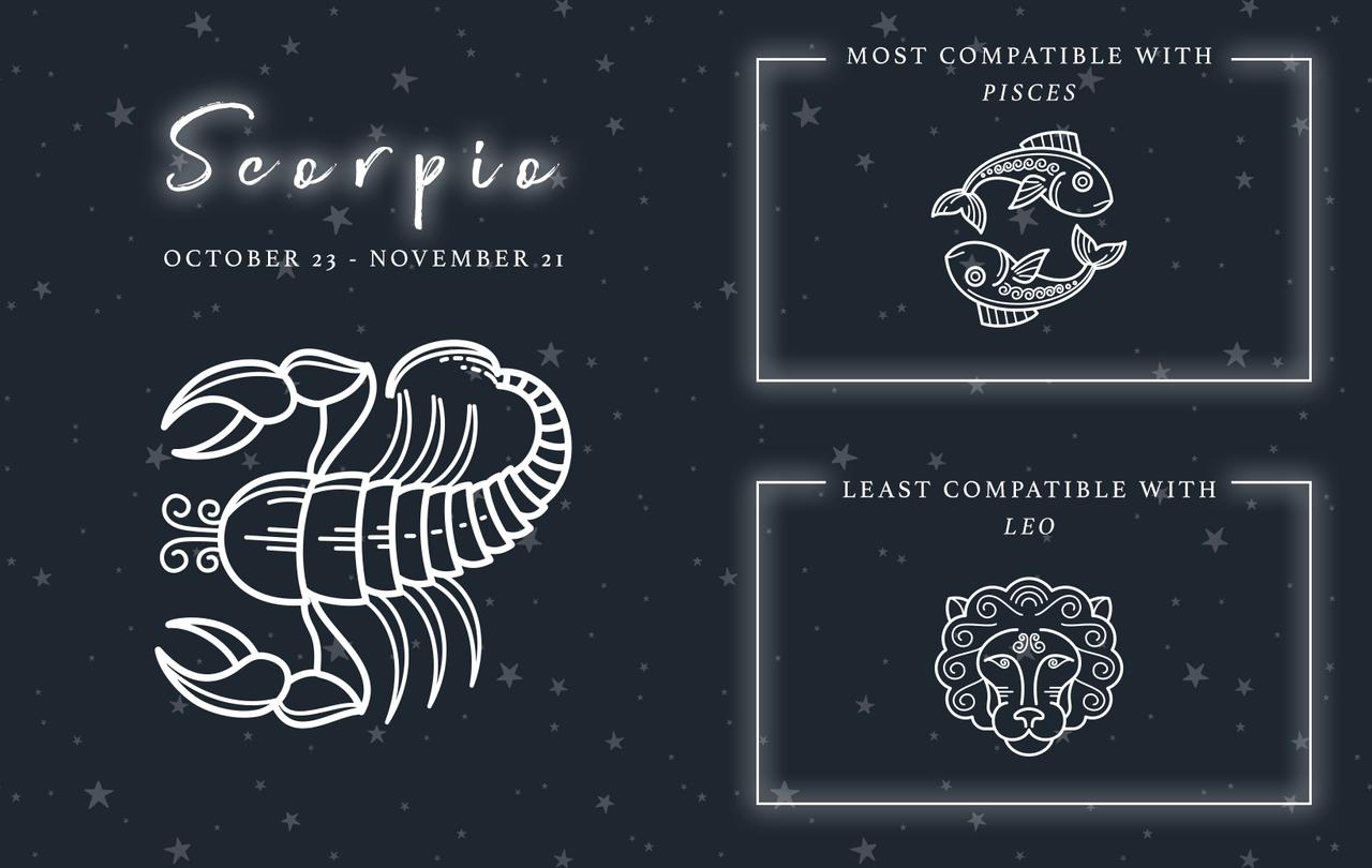 Which Star Sign Matches Are Most Compatible hitched