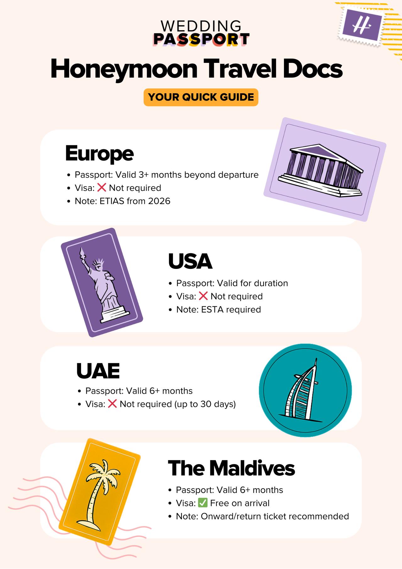 An infographic detailing the travel documents needed for some popular honeymoon locations