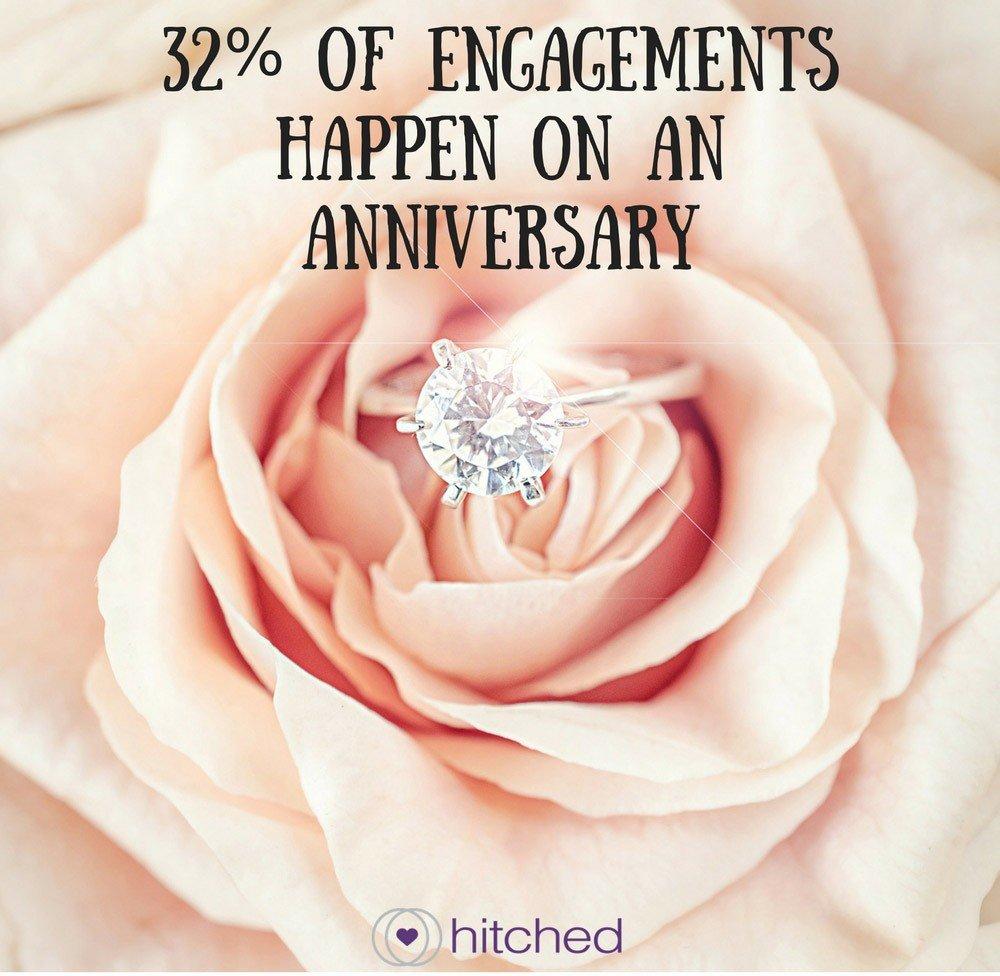 engagement-occasion