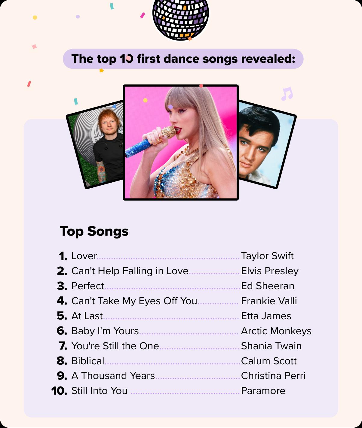 Best Wedding Songs 2025 Most Popular First Dance Songs Artists REVEALED hitched