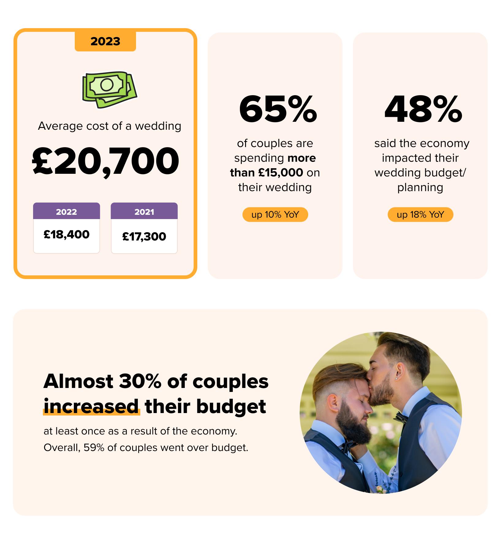 the-average-cost-of-a-wedding-2024-how-much-does-a-wedding-cost