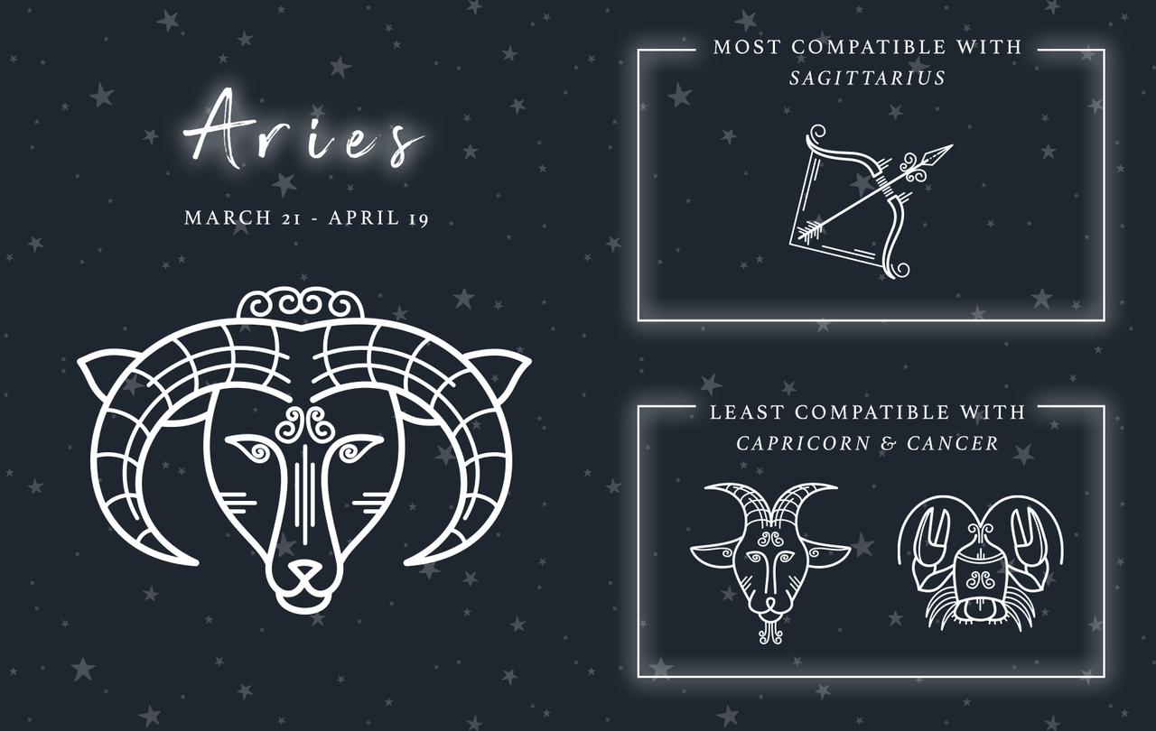 Which Star Sign Matches Are Most Compatible hitched