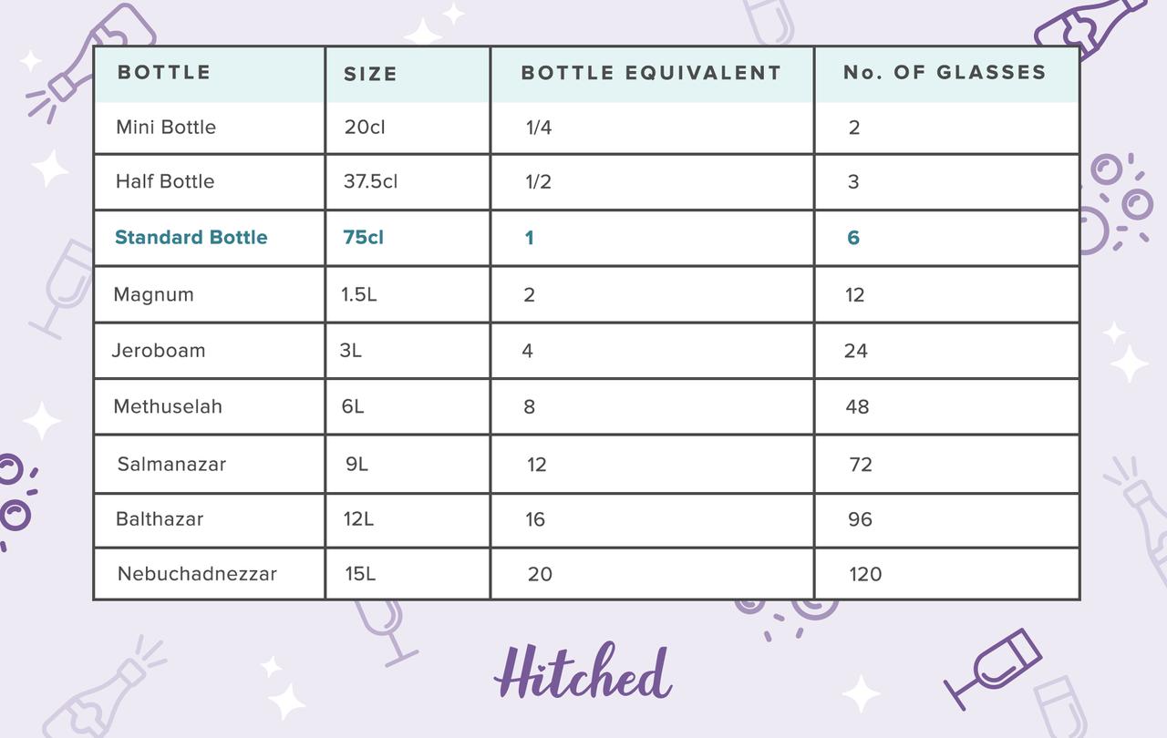 how many servings champagne per bottle