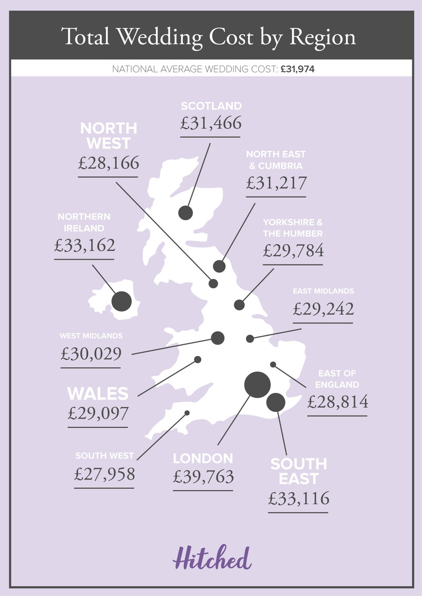 The Cheapest and Most Expensive Areas to Get Married in the UK