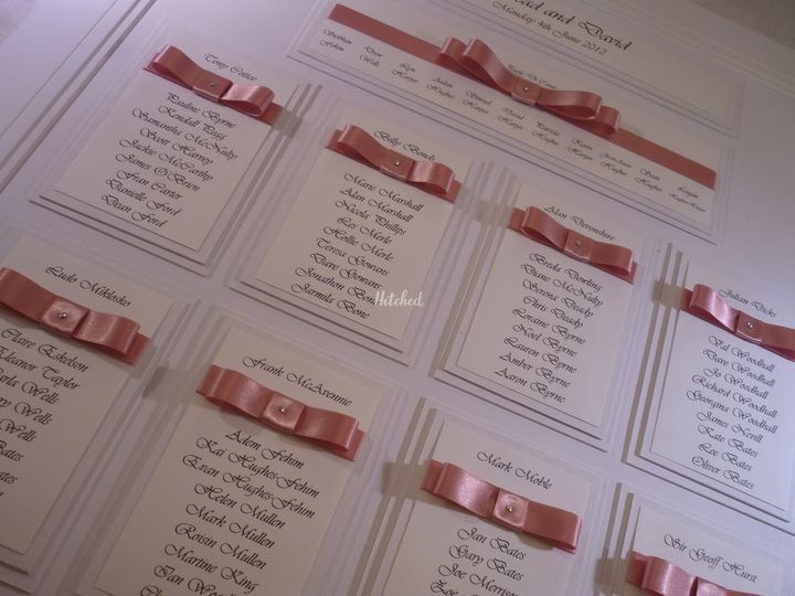 Victoria's Collection