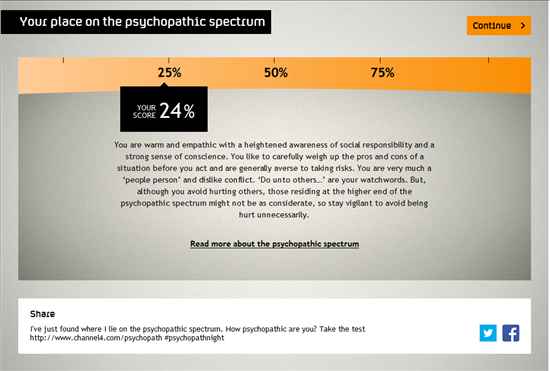 Re: C4s Psychopathic Night