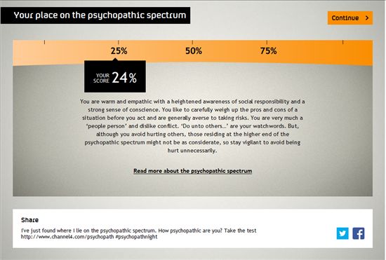 Re: C4s Psychopathic Night