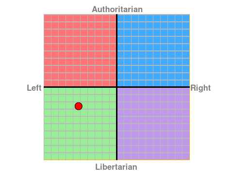 Re: politics and your OH