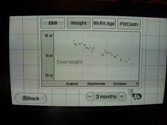 I love my Wii Fit / EA Sports Active!!!!