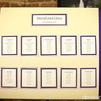 A very late Wedding report with lots of pics !