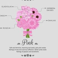 Pink Flower ideas