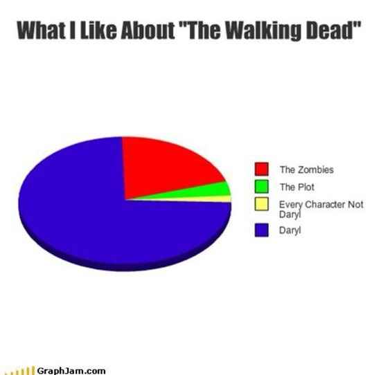 Re: New Walking Dead **SPOLIERS**