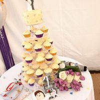 Re: What Cake do you have?? Research purposes