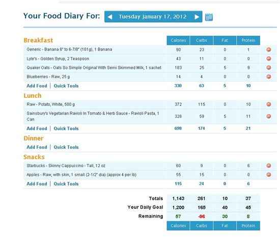 Re: SW.... today I am eating....