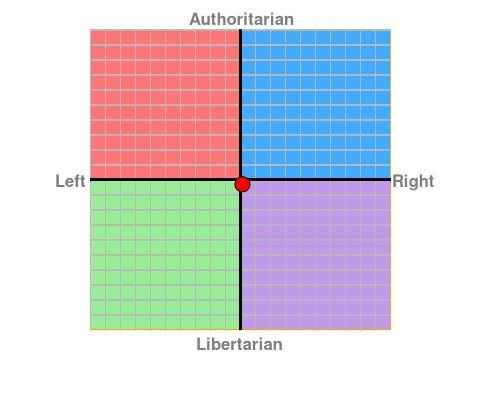 Re: politics and your OH
