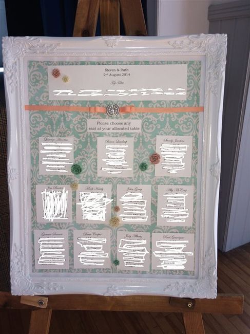 Re: How much has your table plan cost?