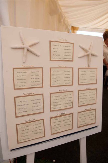 Re: Did anyone make their own table plan and name places
