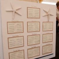 Re: Did anyone make their own table plan and name places