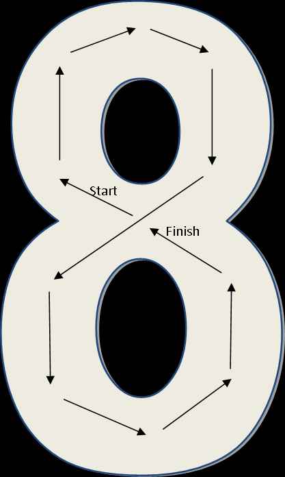 Re: How do you write your 8?