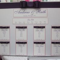 Re: confetti table plans