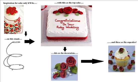 *FLASH!!!* Ruby Wedding