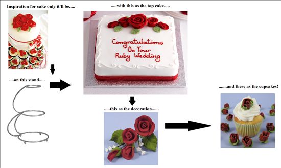 *FLASH!!!* Ruby Wedding