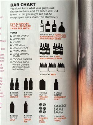 Re: Alcoholic beverages help! (And soft drinks too ;)!)