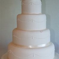 Re: Your cake.. What are you having and how much?