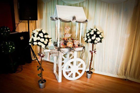 Re: What do yoy think about having a candy buffett for a wedding reception?