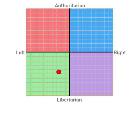 Re: politics and your OH