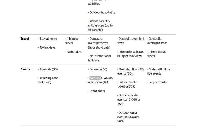 Government guidelines - 2