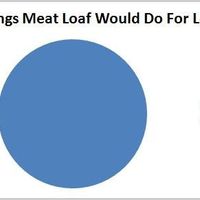 Re: To better understand 'Total Eclipse of the Heart'