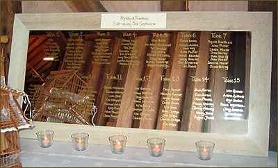 Table Plan - Mirrior, pens, writing???