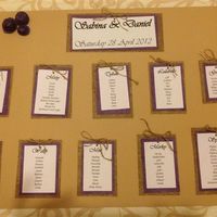 Re: Table Plan size!