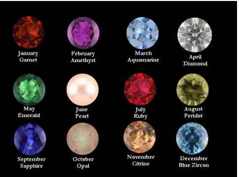 Choosing a gemstone for a wedding ring and their meanings - 1