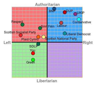 Re: politics and your OH