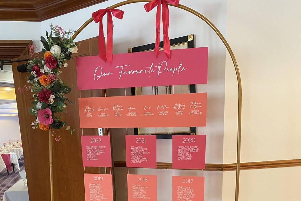 Table Plan Sinage