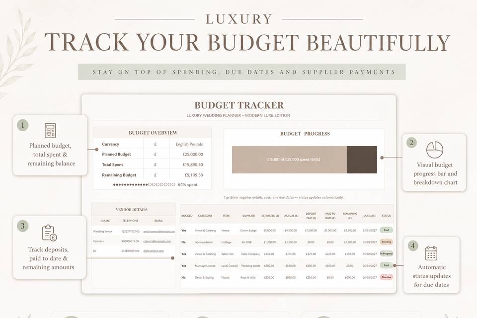 Budget tracker