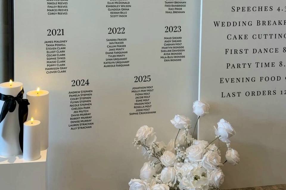Table Plan Sailboards