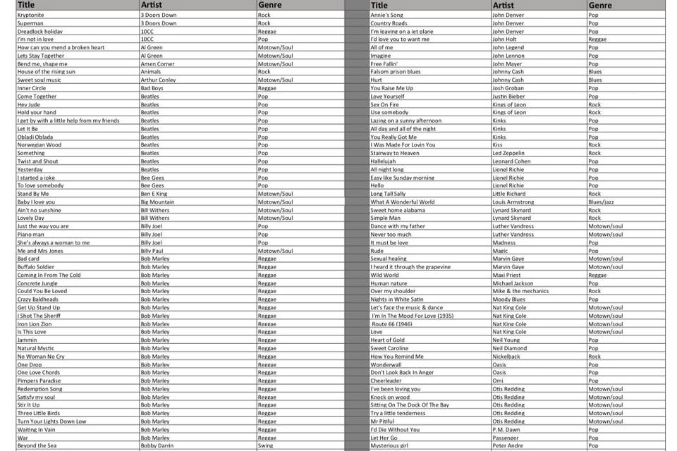 Set list with genre