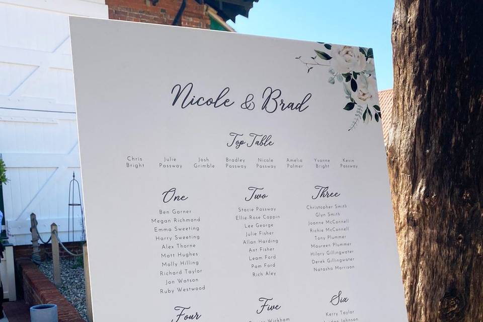 A1 Size Table Plan