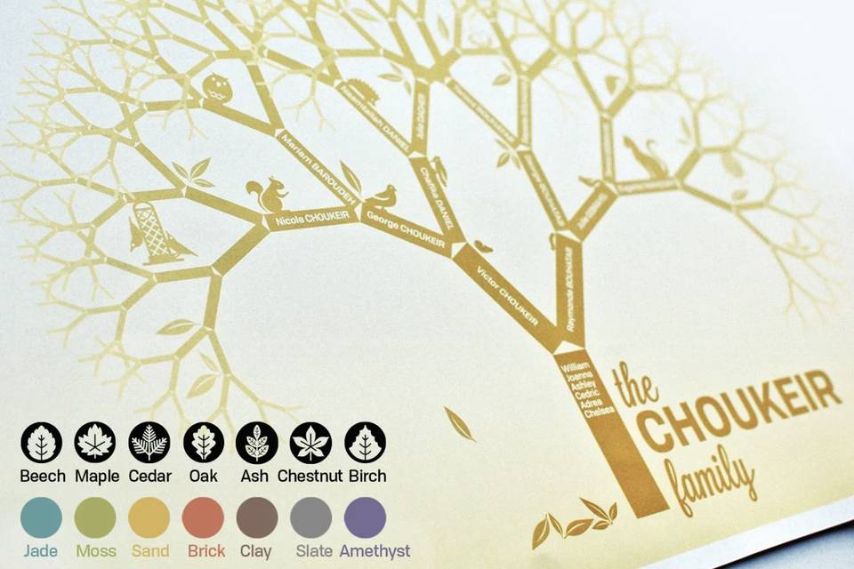 Example family tree A4 Sand