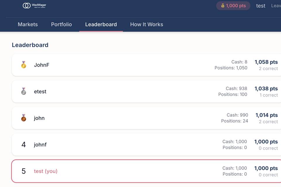 Leaderboard